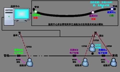 葫芦岛南票区巡更系统八号