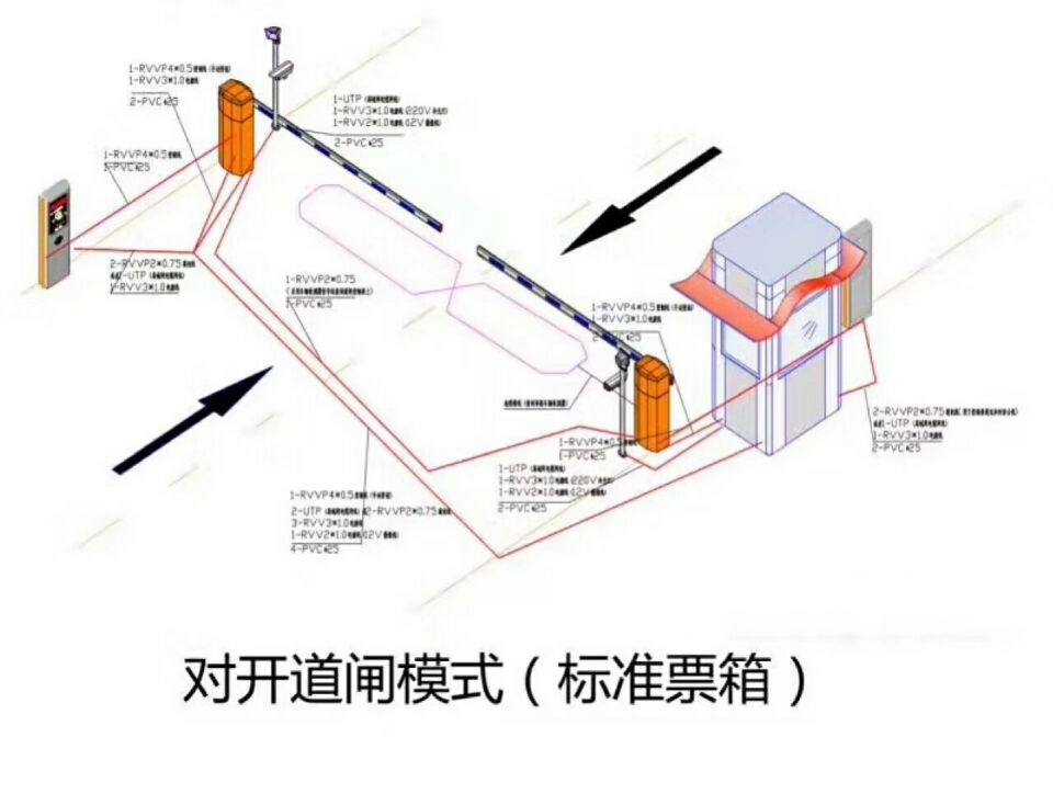 葫芦岛南票区对开道闸单通道收费系统