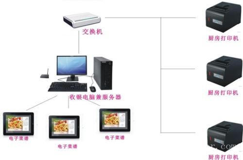 葫芦岛南票区收银系统六号