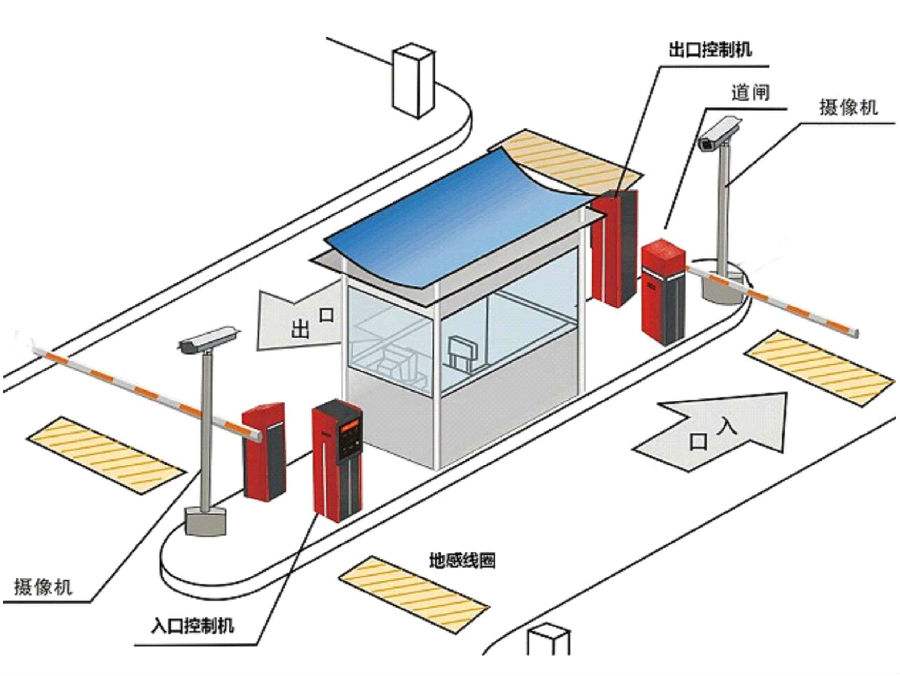 葫芦岛南票区标准双通道刷卡停车系统安装示意